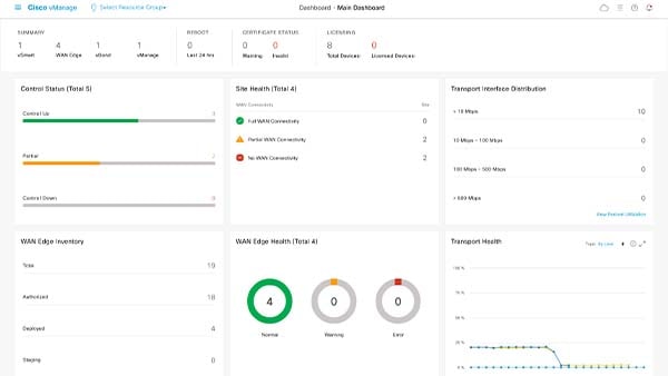 Integração entre a Cisco SD-WAN e o Cisco ThousandEyes