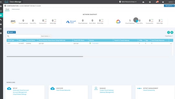 Cisco SD-WAN Cloud Hub com Google Cloud